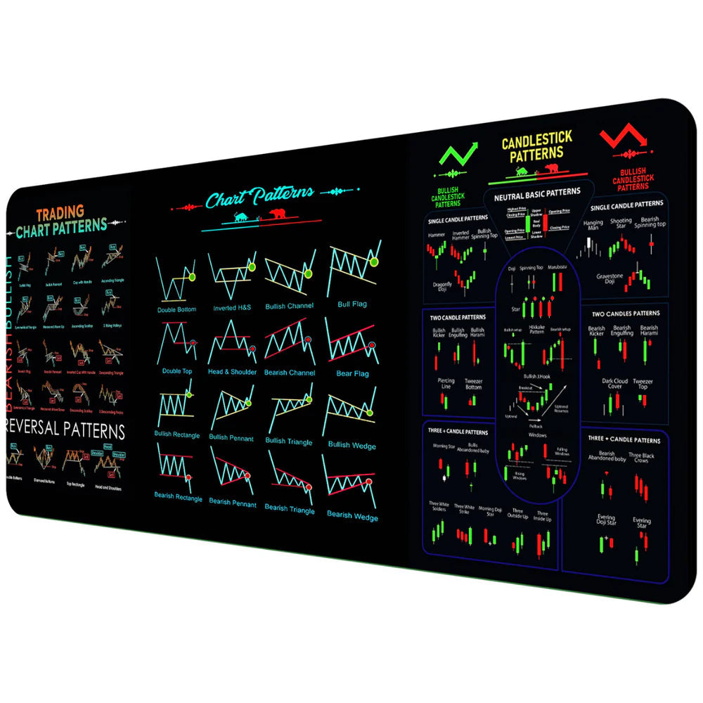 Master Trading Chart & Candlestick Pattern Desk Mat – Forex, Crypto