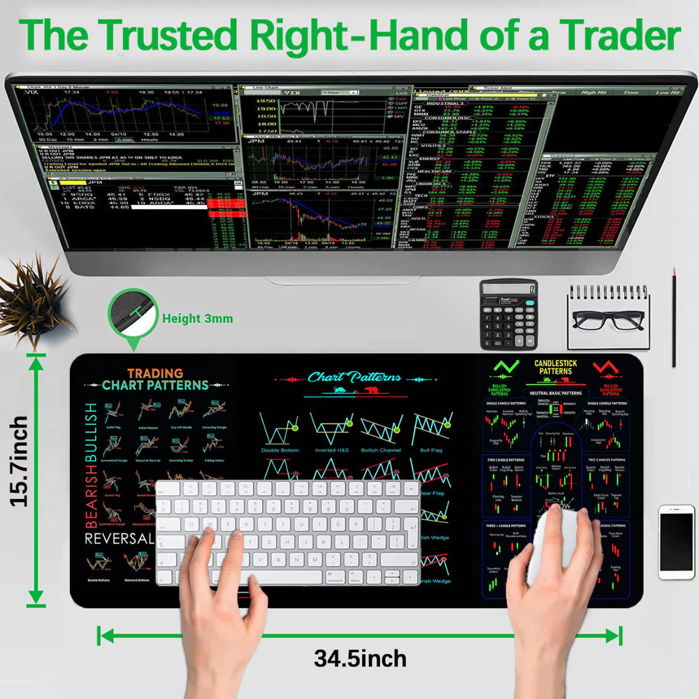 Master Trading Chart & Candlestick Pattern Desk Mat – Forex, Crypto