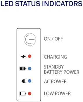 Telstra Wifi Router Power Bank/Telstra Mini UPS
